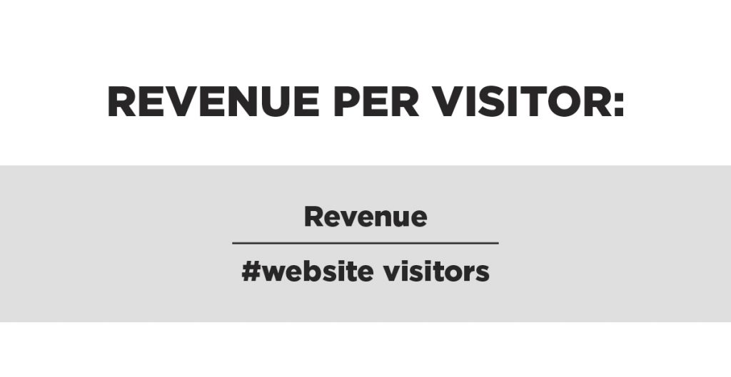 Revenue per Visitor (RPV) is a key metric for an online stores’ effectiveness image